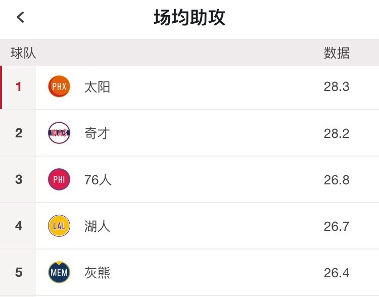 北美豪强不敌实力对手，小组出线悬念的简单介绍